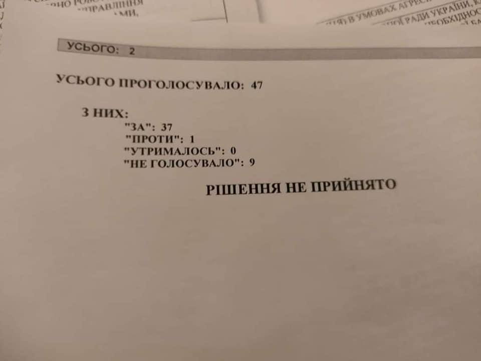 Львовский областной совет 🇺🇦не смог проголосовать за обращение о восстановлении выплат боевикам ВСУ.