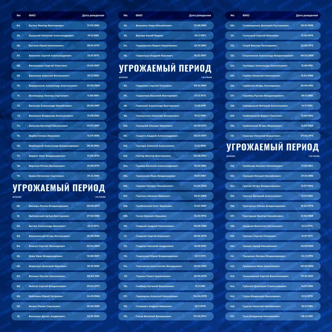 ❗️Информация по обмену военнопленными