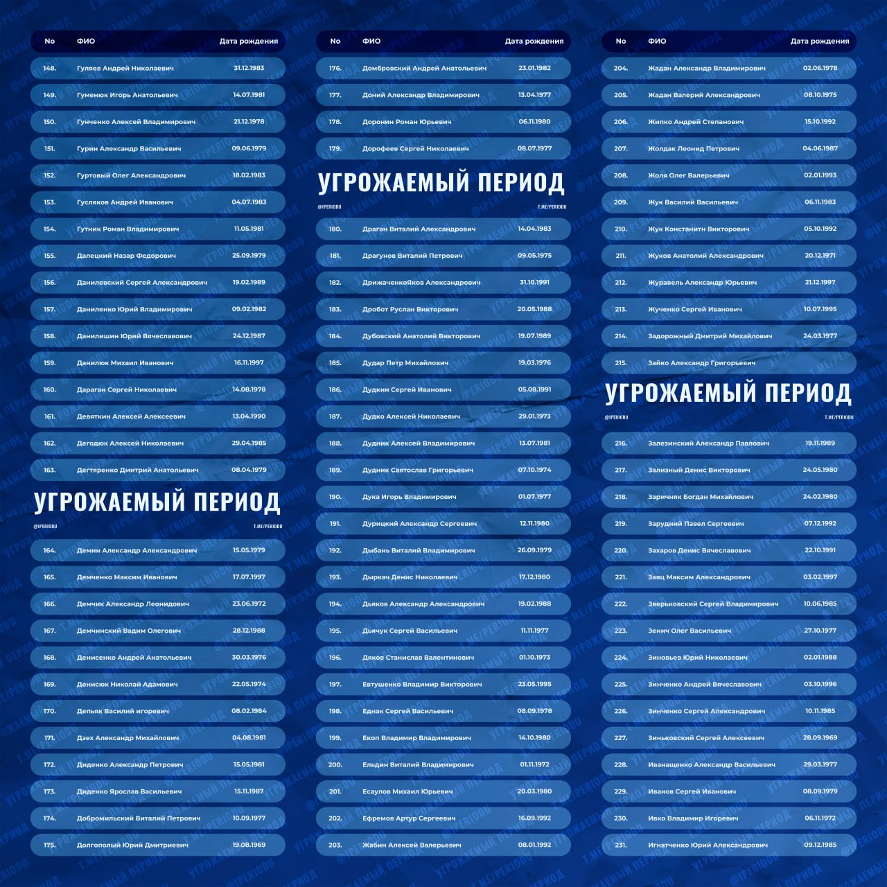 ❗️Информация по обмену военнопленными