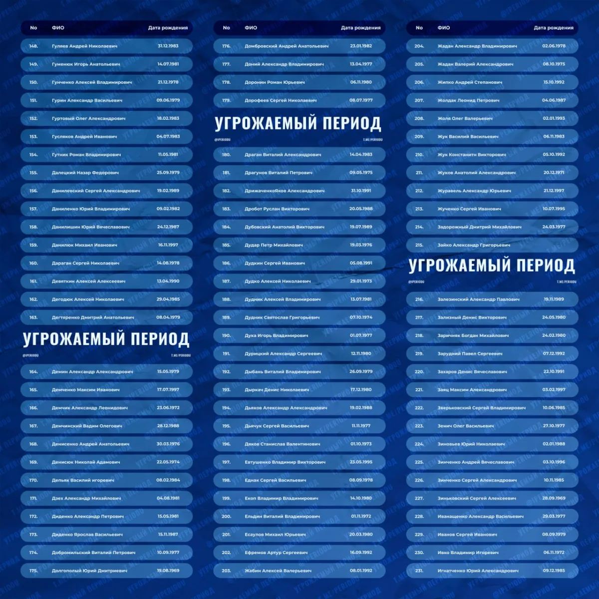 ❗️Информация по обмену военнопленными