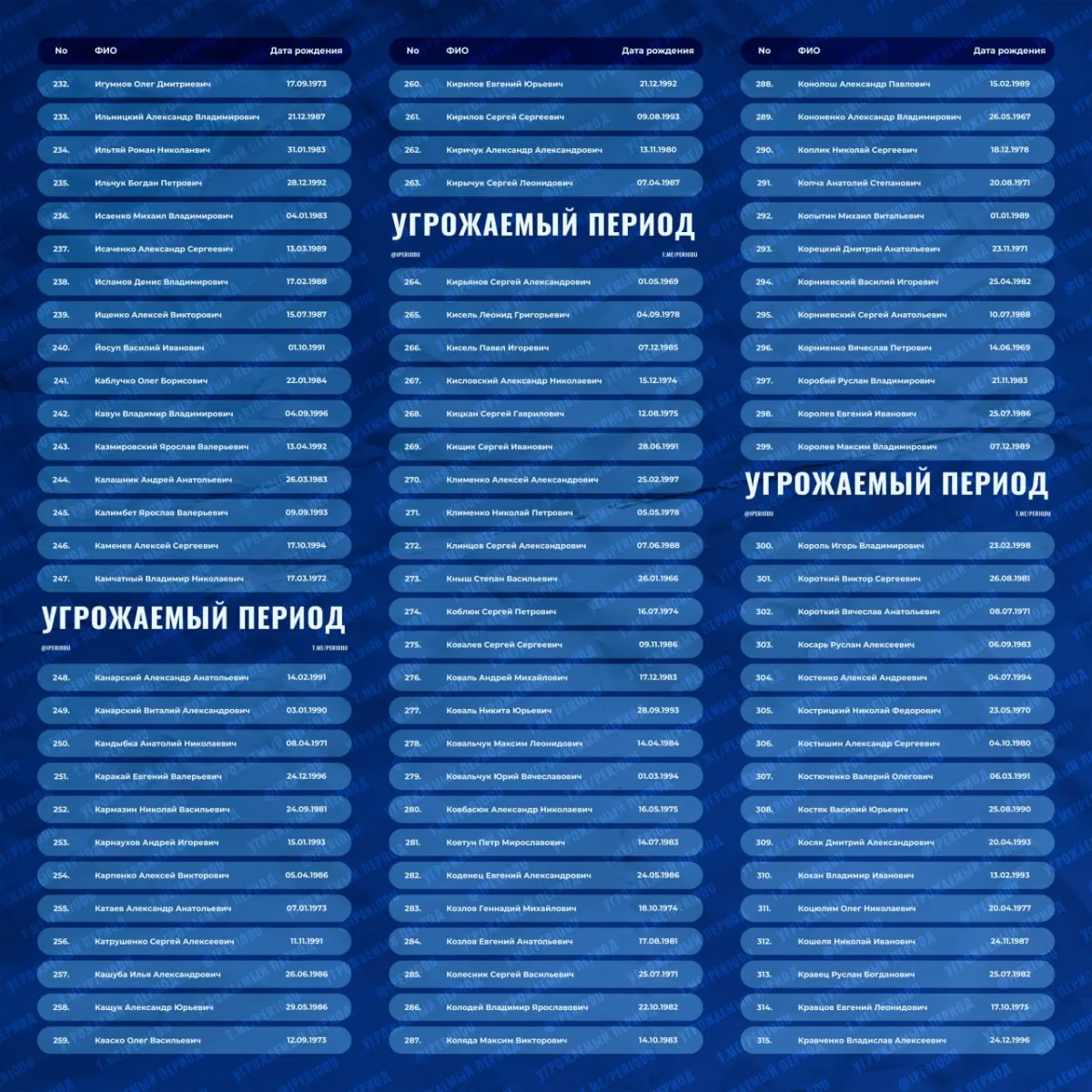 ❗️Информация по обмену военнопленными