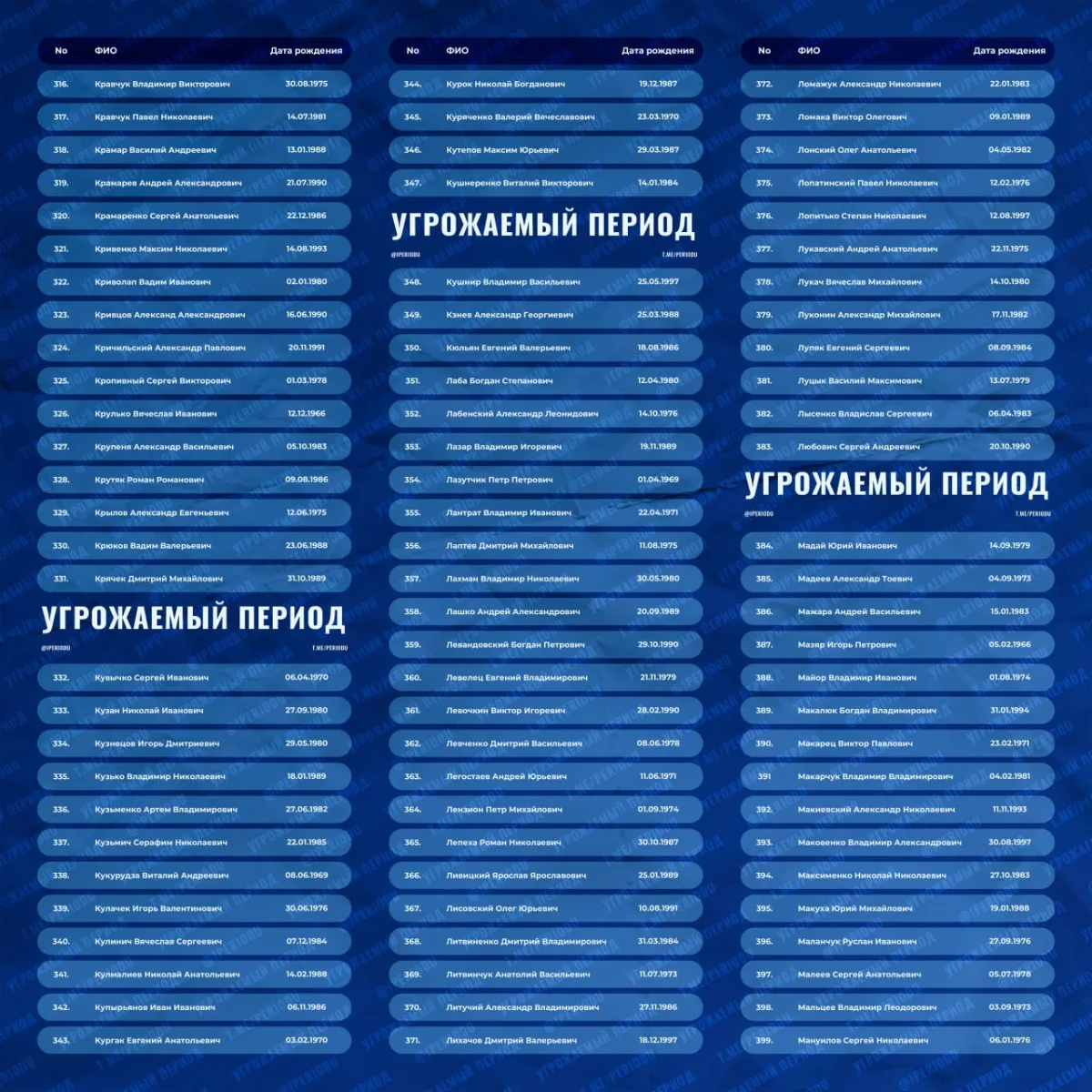 ❗️Информация по обмену военнопленными