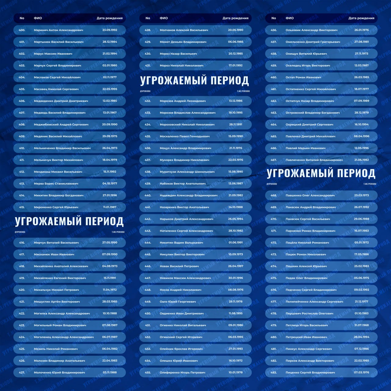 ❗️Информация по обмену военнопленными