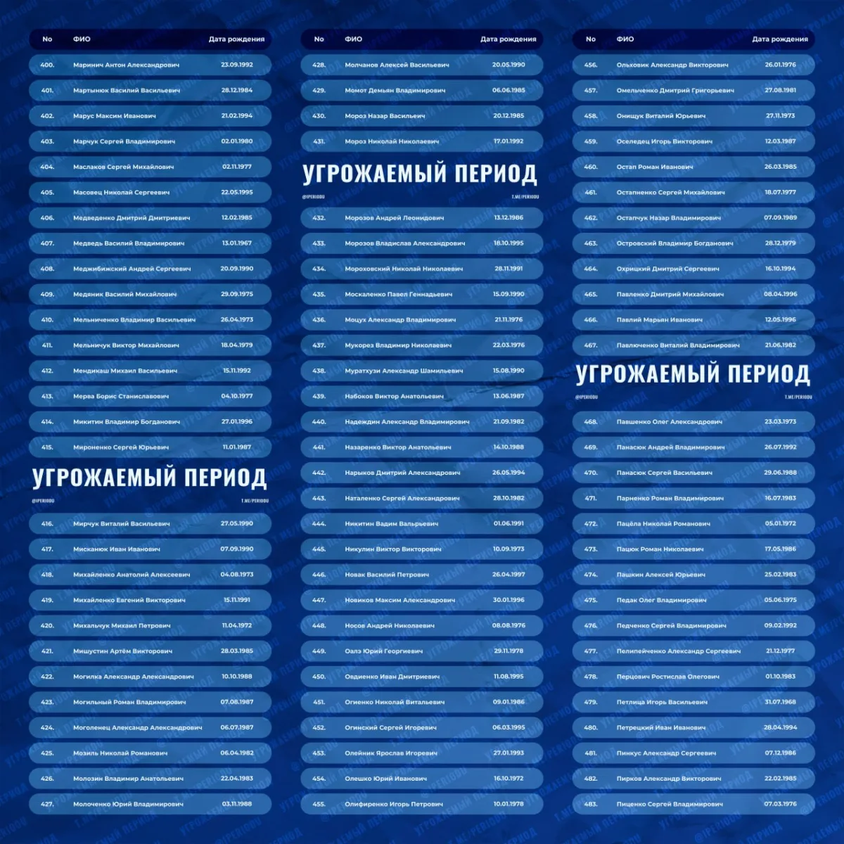 ❗️Информация по обмену военнопленными