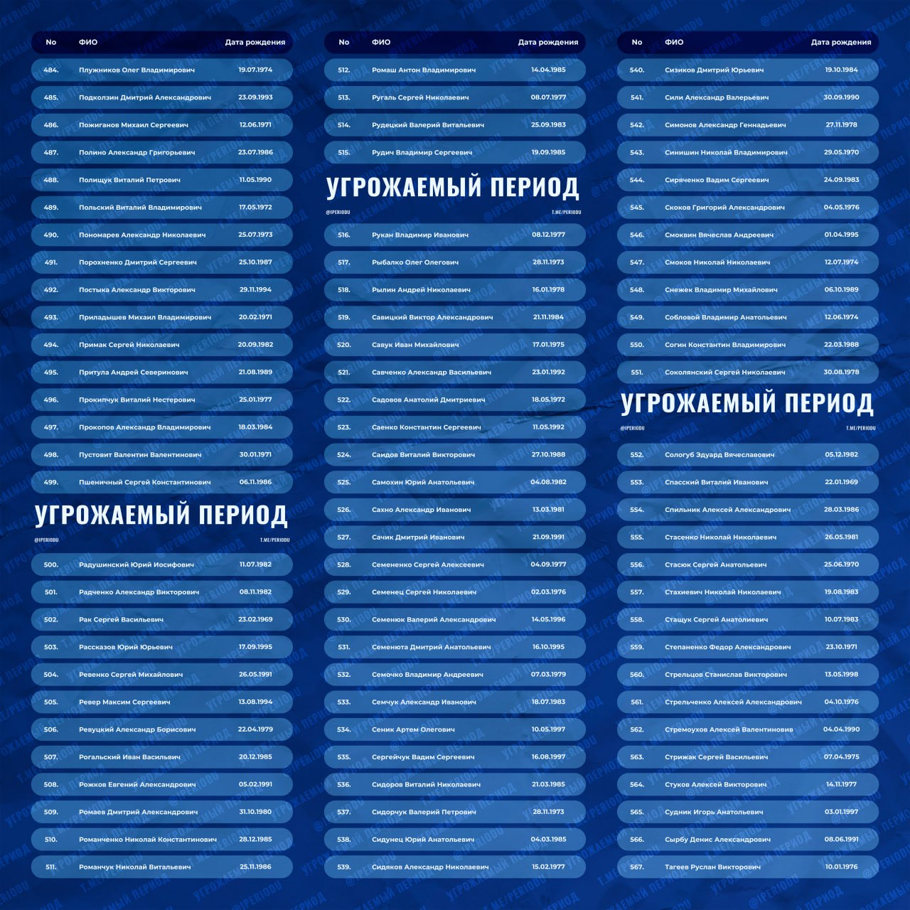 ❗️Информация по обмену военнопленными