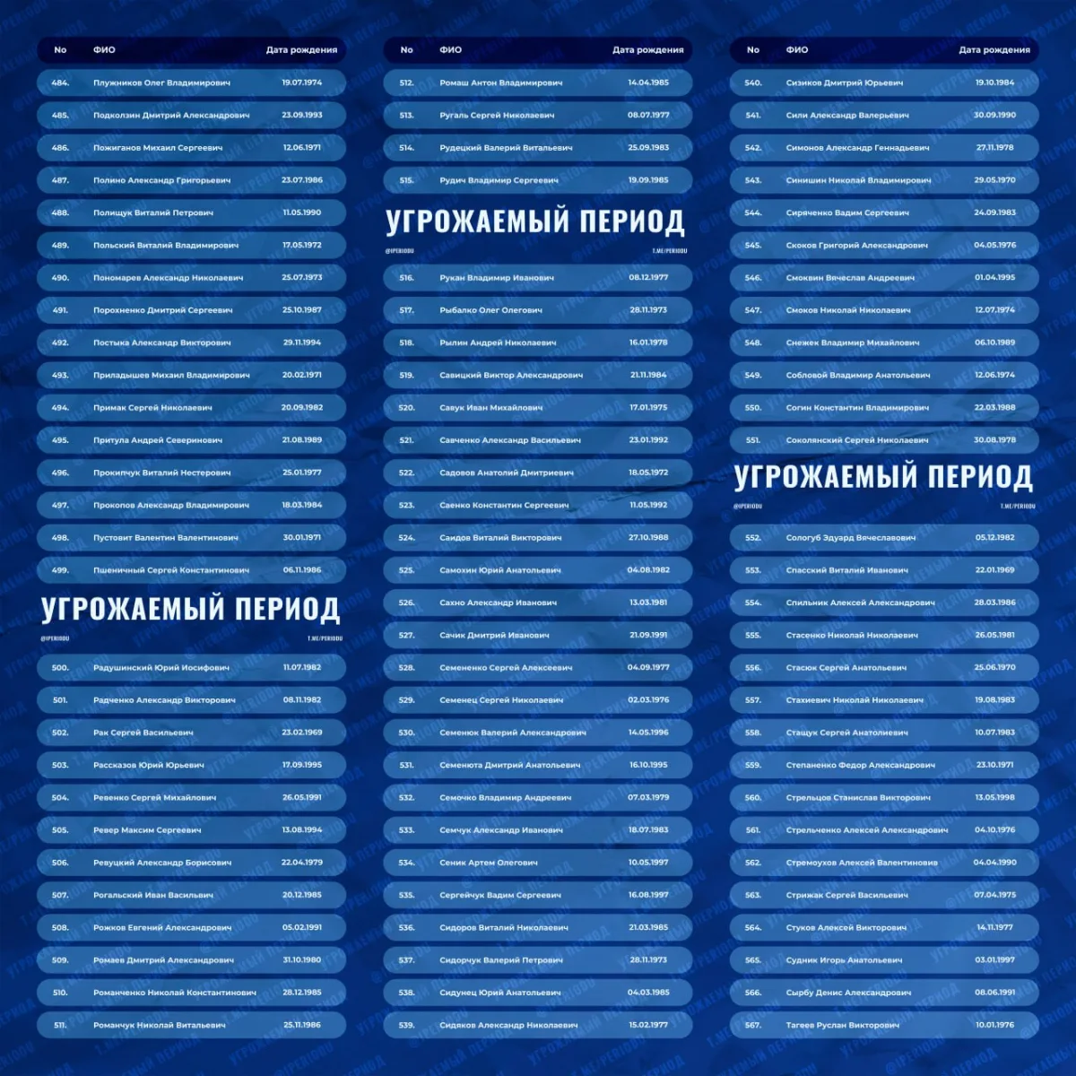 ❗️Информация по обмену военнопленными