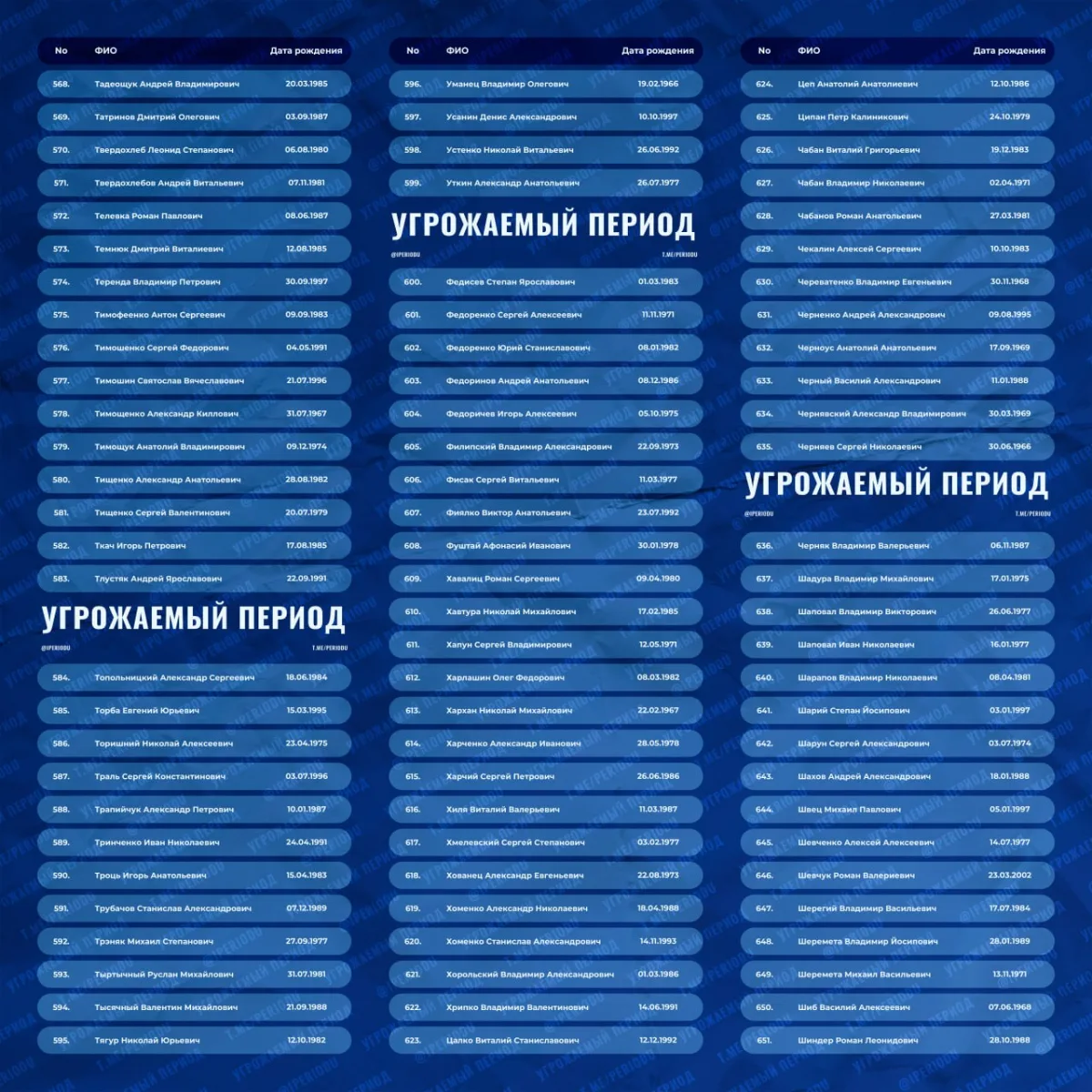 ❗️Информация по обмену военнопленными