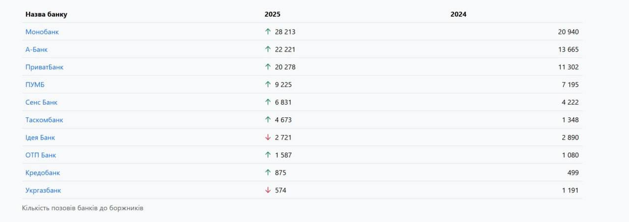 Денег нет, но вы держитесь: жители бывшей Украины стали хуже платить по кредитам