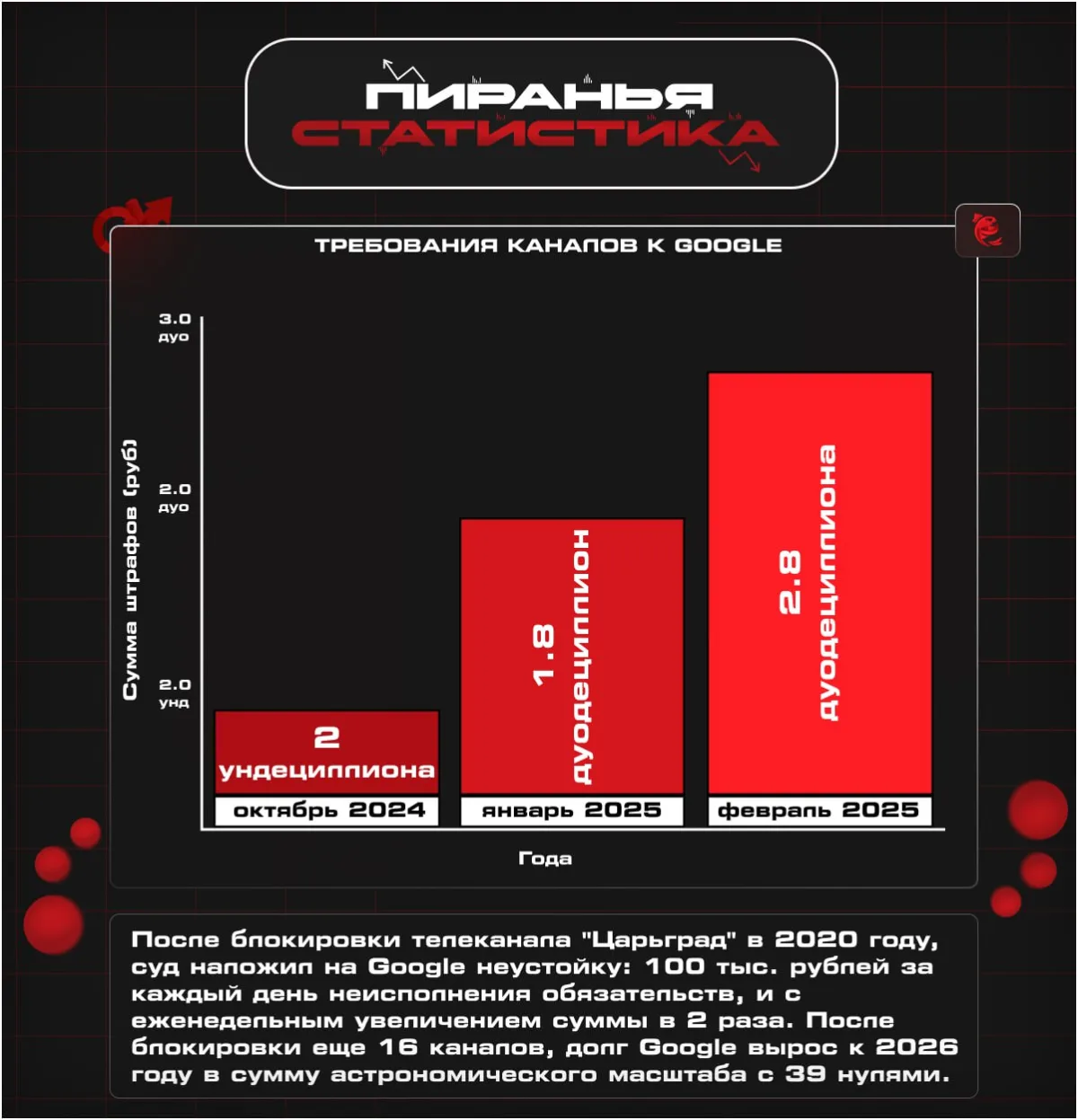 ШТРАФЫ ДЛЯ GOOGLE ОТ РОССИИ, И КАК РАСТЕТ ДОЛГ
