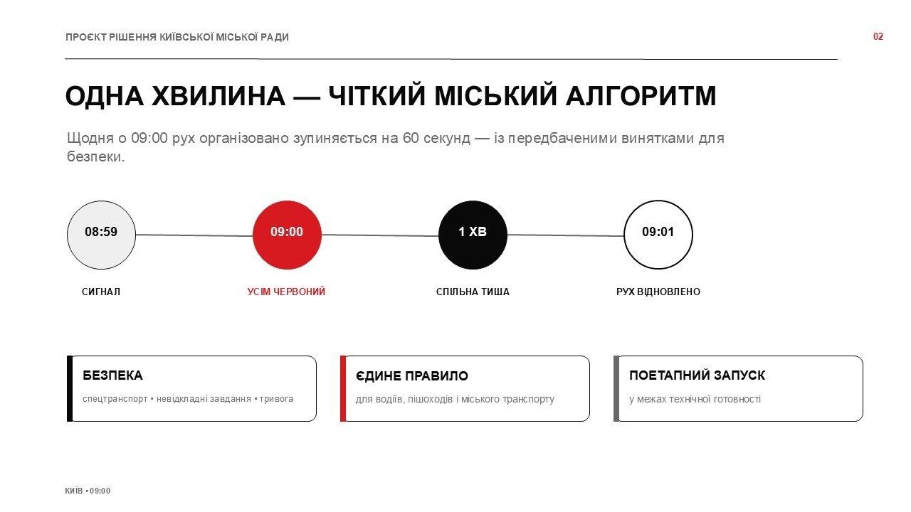 🥊🤡 В Киеве в 9-00 теперь будут на минуту останавливать движение транспорта во время общенациональной минуты молчания.